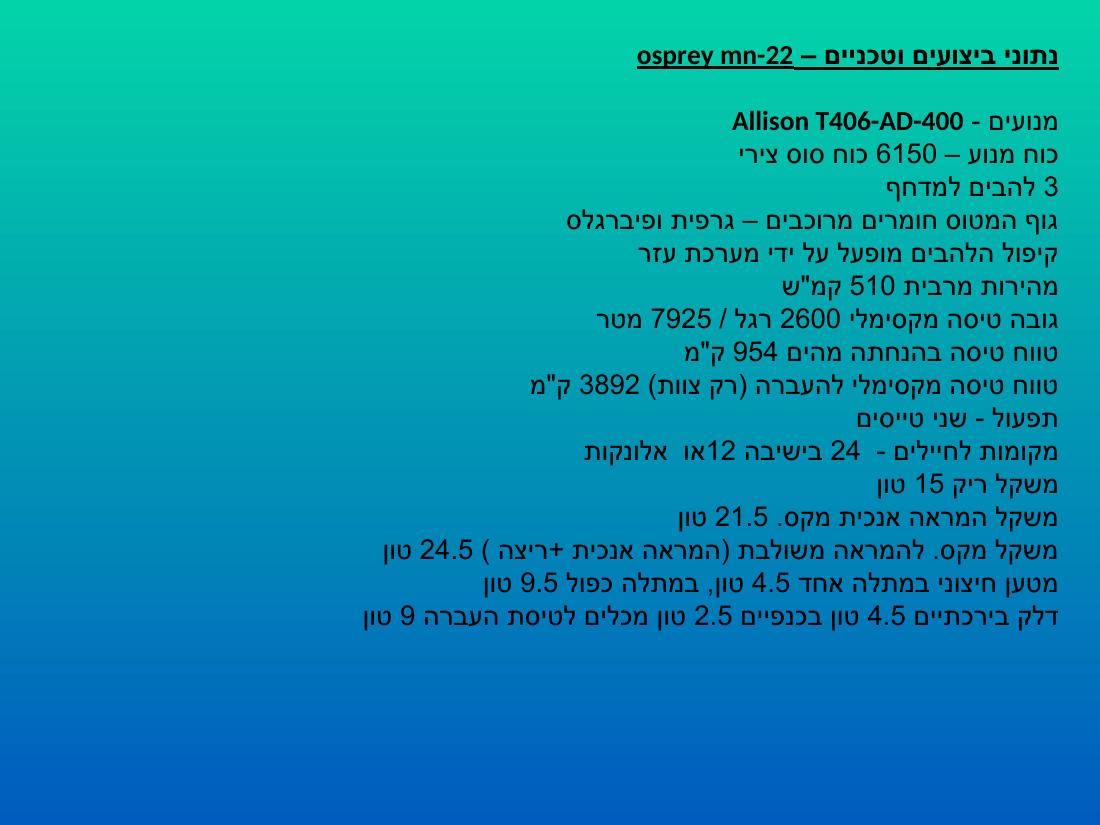 מצגת על מטוס הבא של חה"א Ospery 22 – עמוד 3