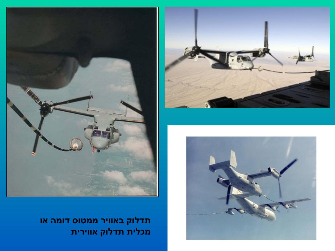 מצגת על מטוס הבא של חה"א Ospery 22 – עמוד 5