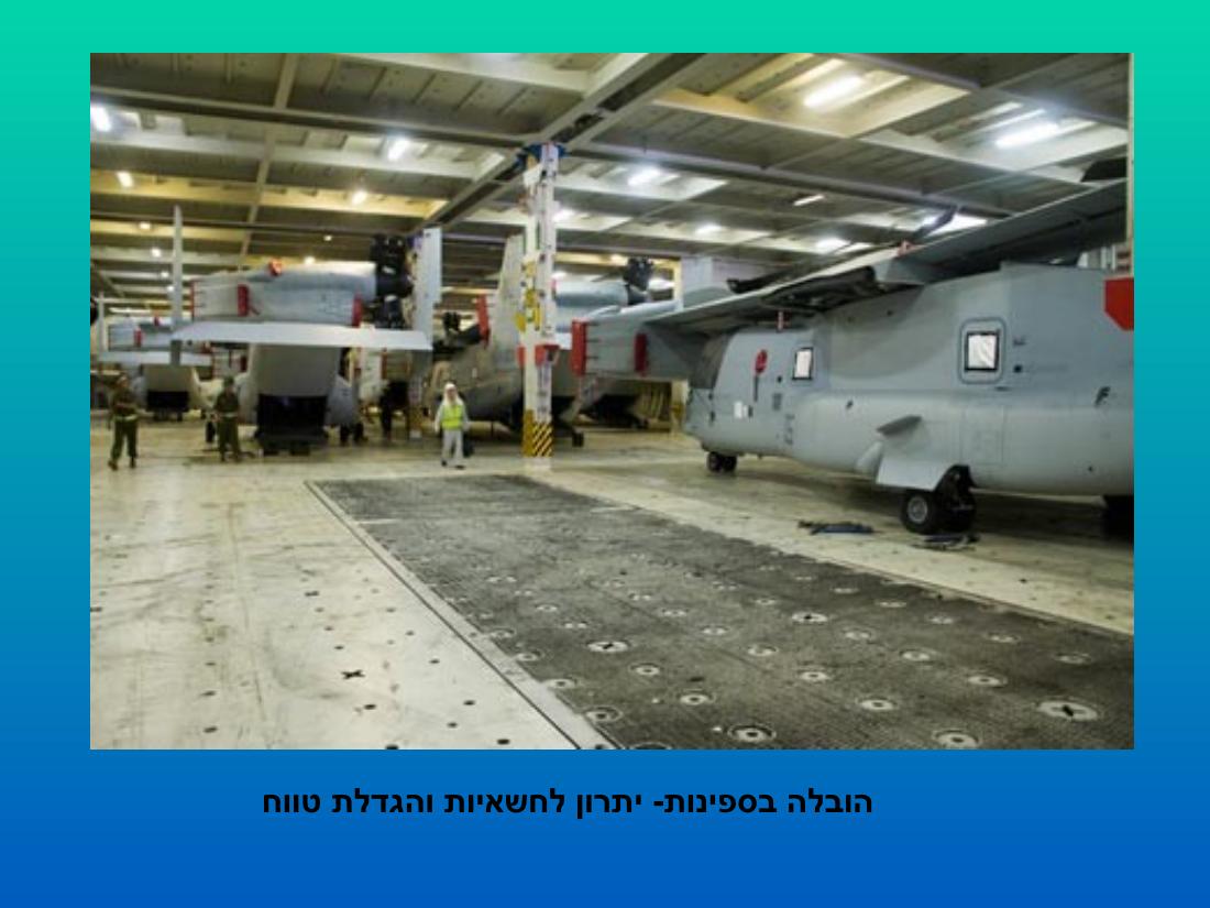 מצגת על מטוס הבא של חה"א Ospery 22 – עמוד 6