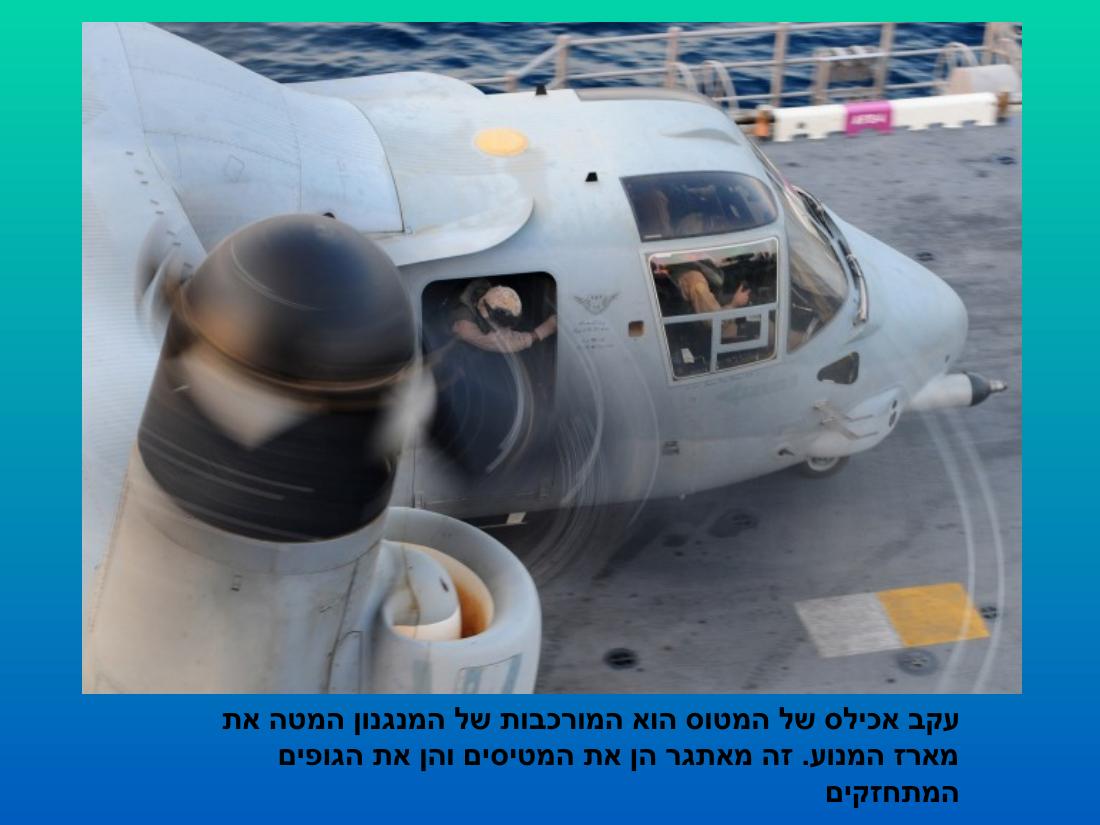 מצגת על מטוס הבא של חה"א Ospery 22 – עמוד 9