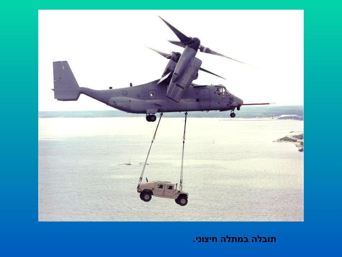 מצגת על מטוס הבא של חה"א Ospery 22 – עמוד 20