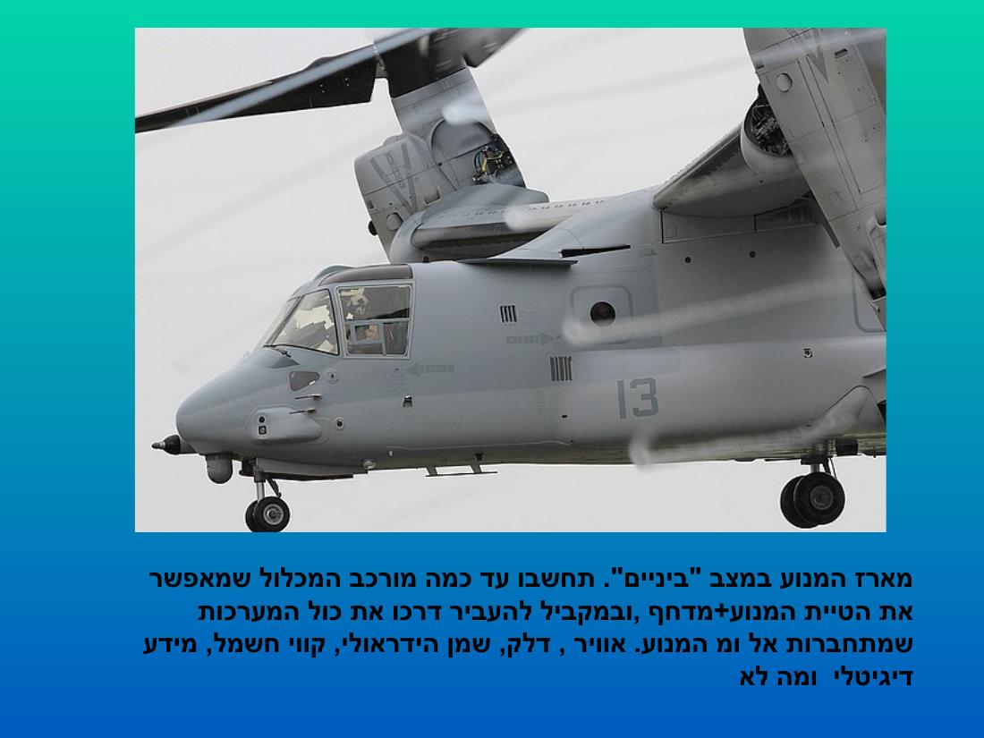 מצגת על מטוס הבא של חה"א Ospery 22 – עמוד 33