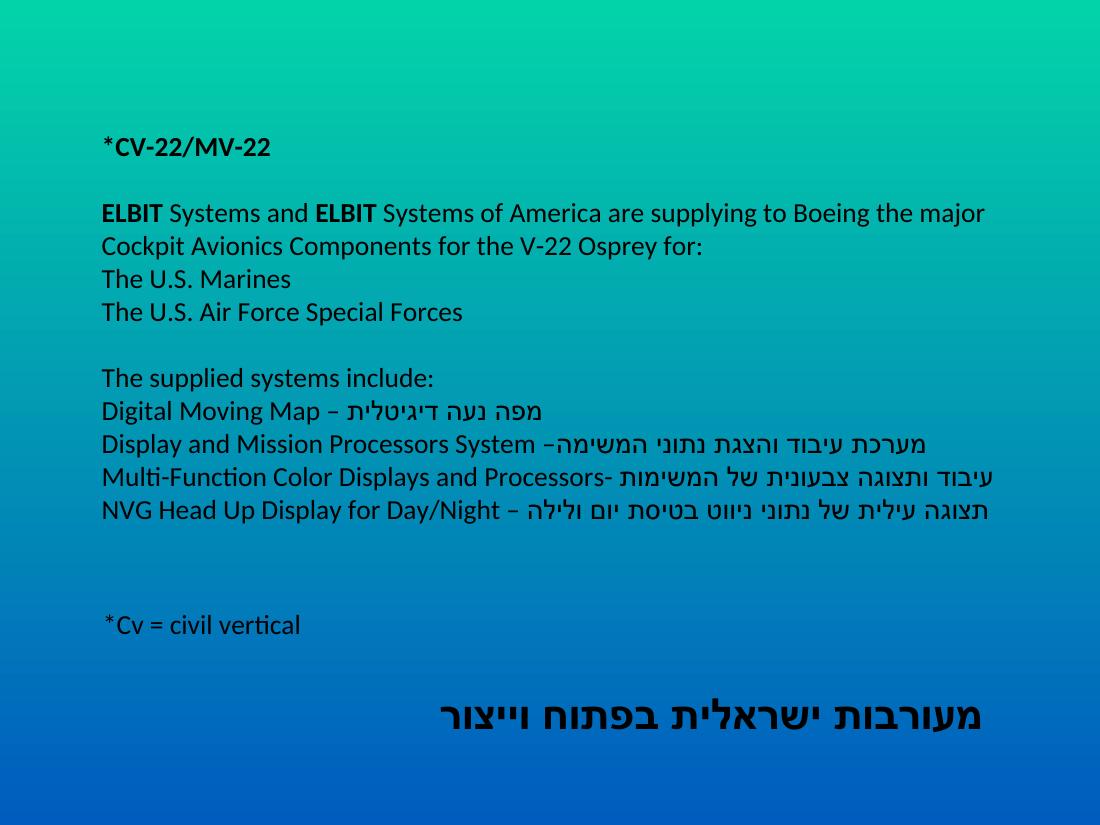 מצגת על מטוס הבא של חה"א Ospery 22 – עמוד 38