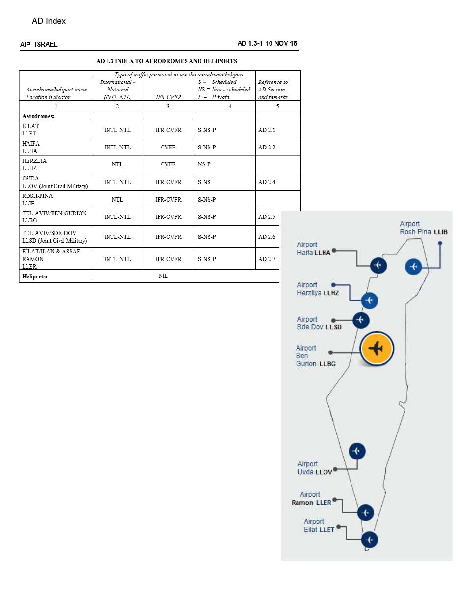 Flying to - in Israel – עמוד 3