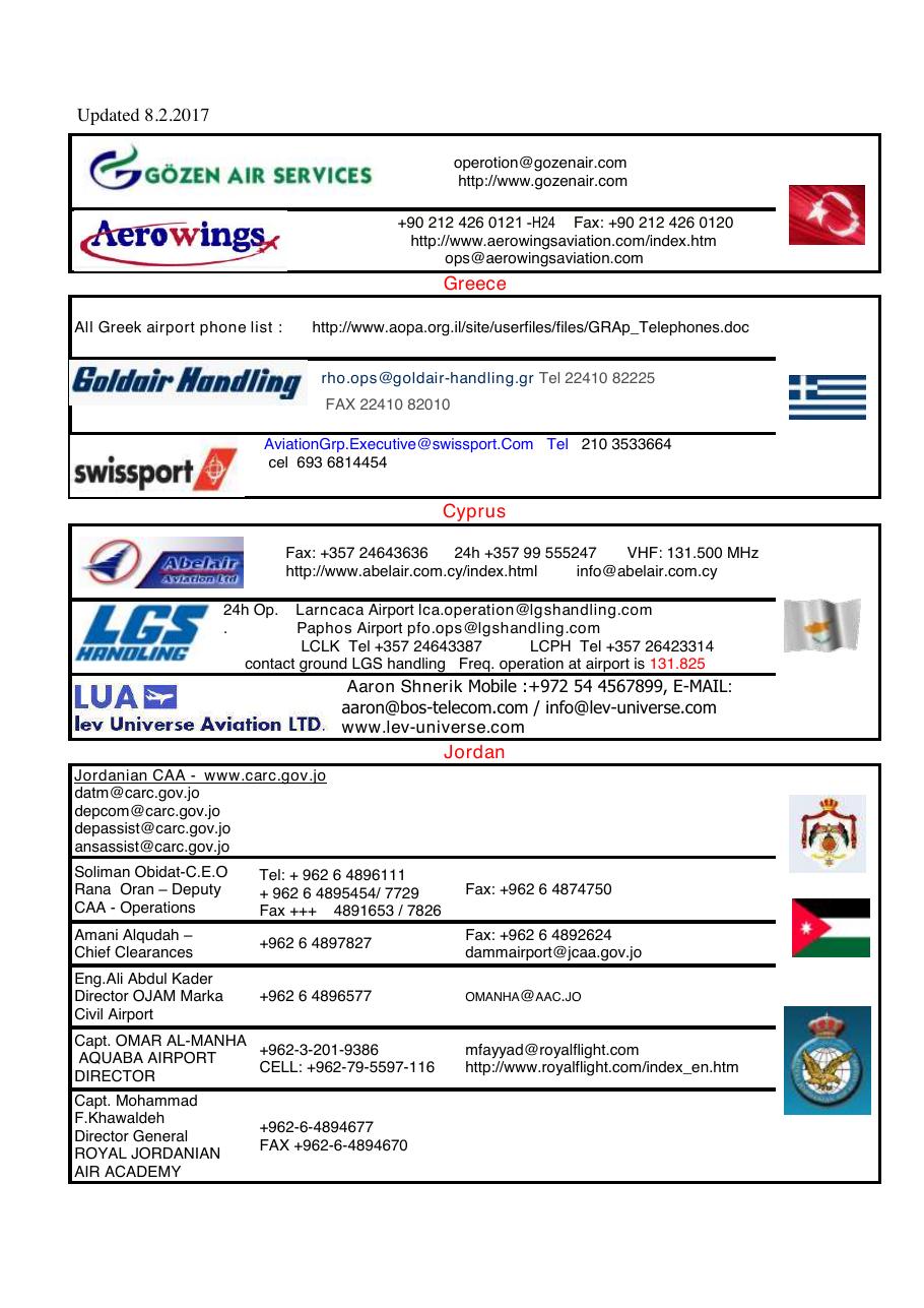 Useful telephone list < – עמוד 1