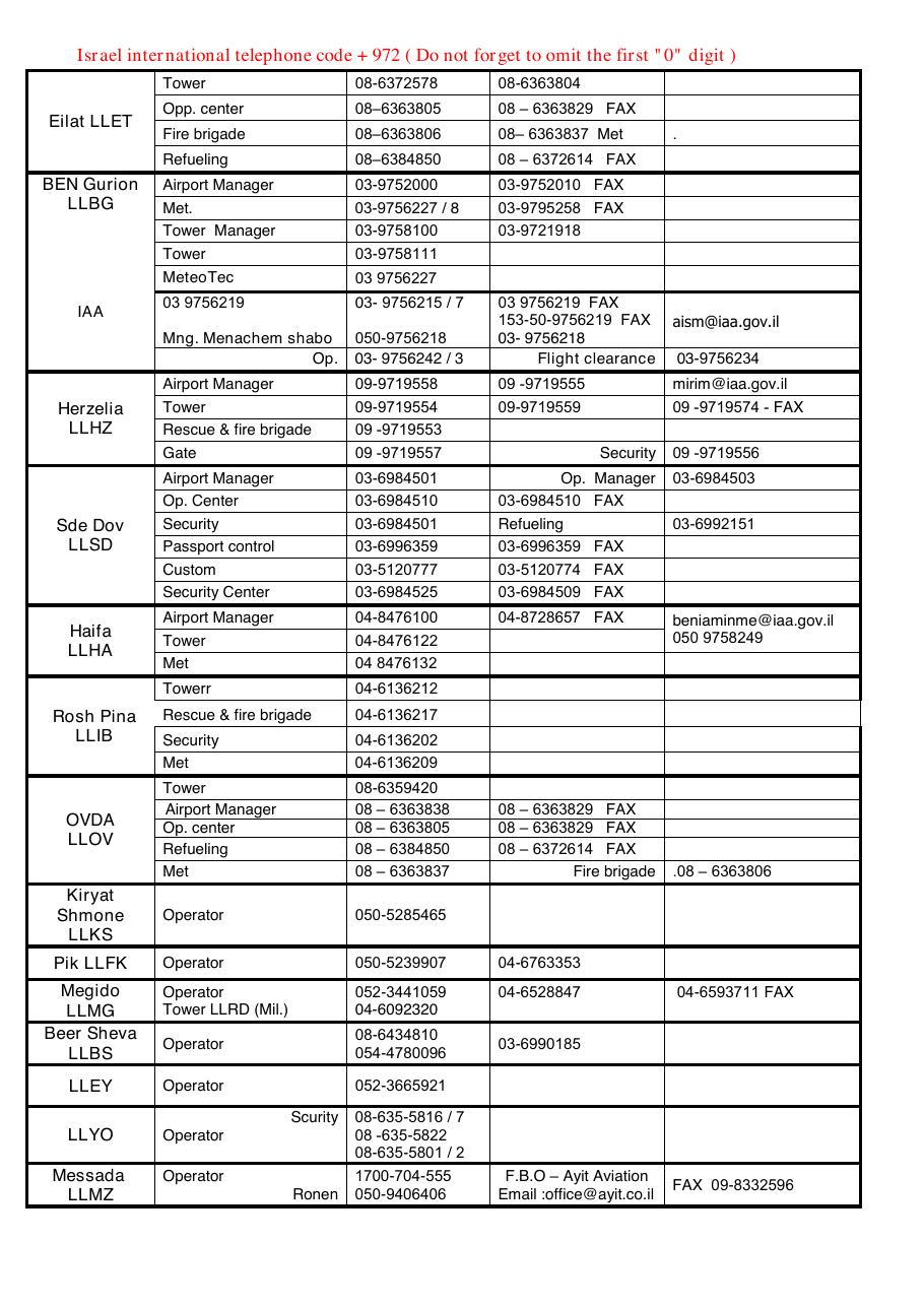 Useful telephone list < – עמוד 2