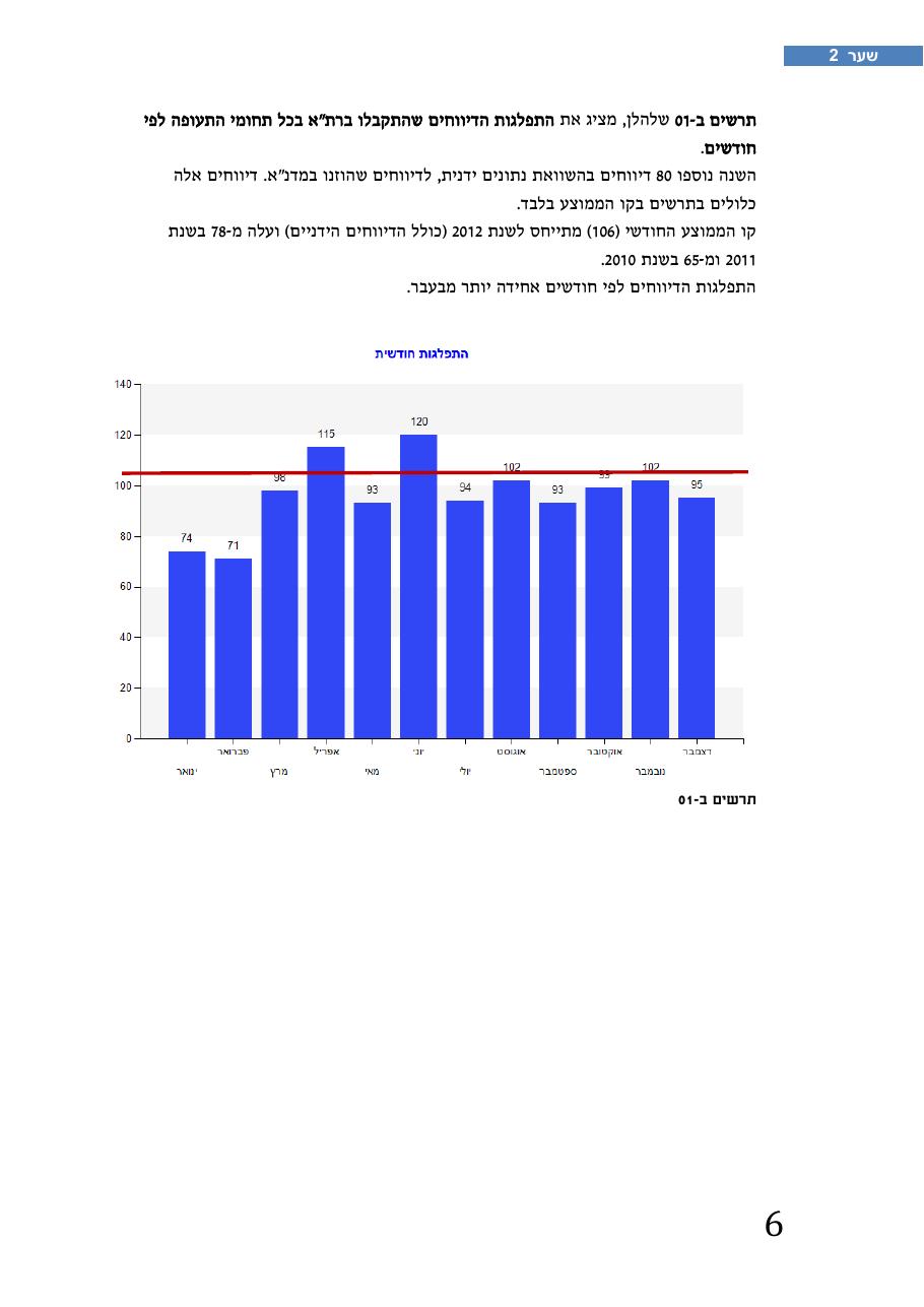 רת"א סיכום בטיחות 2012 – עמוד 10