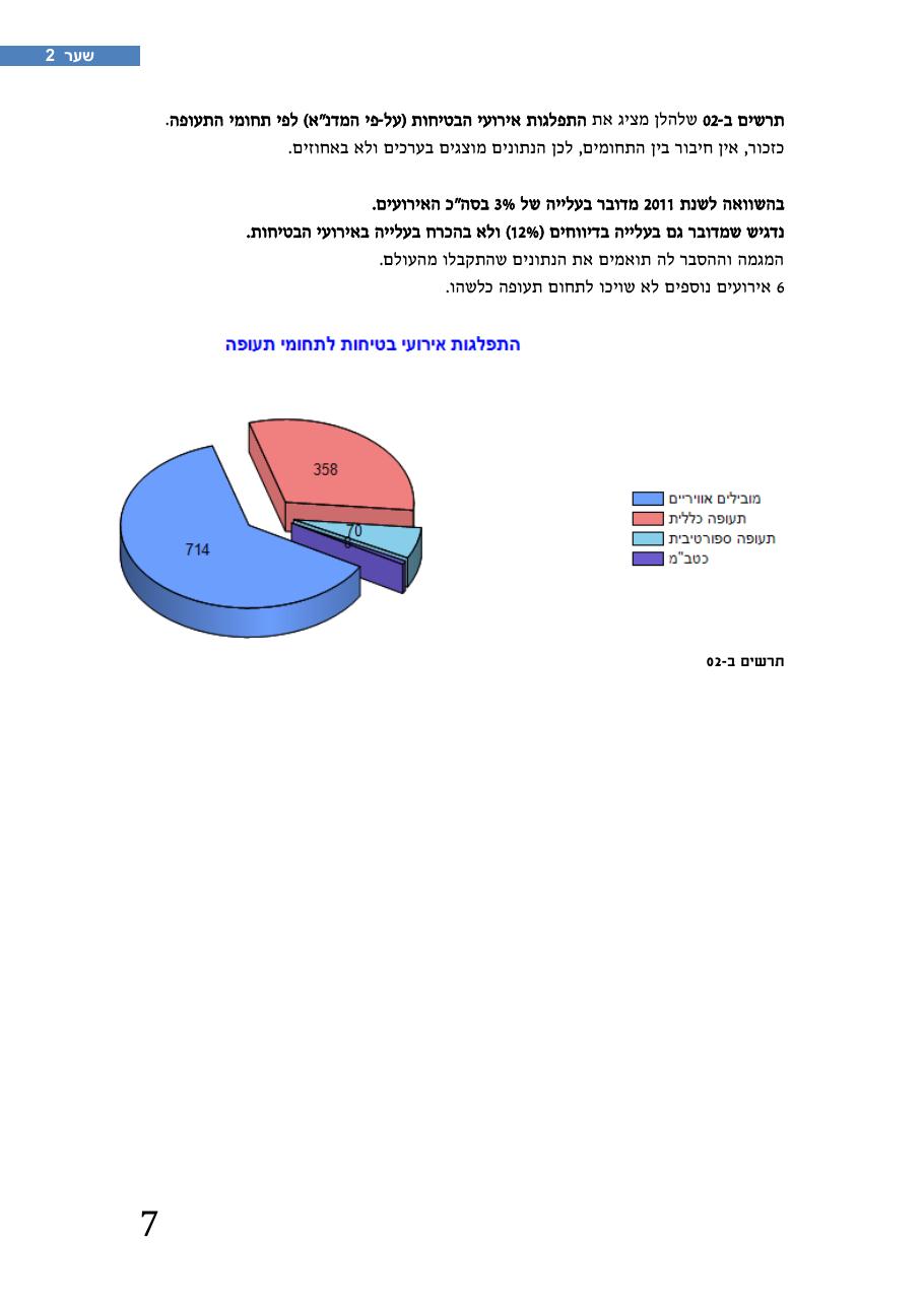 רת"א סיכום בטיחות 2012 – עמוד 11
