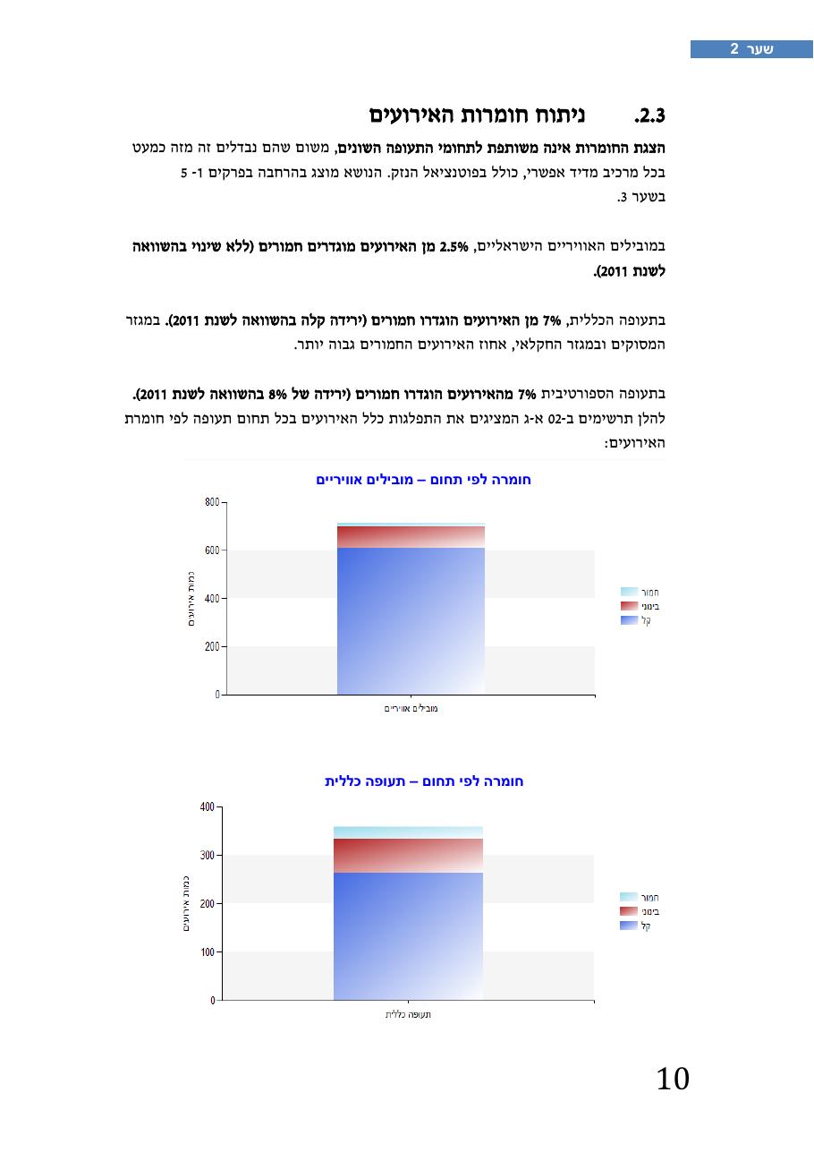 רת"א סיכום בטיחות 2012 – עמוד 14