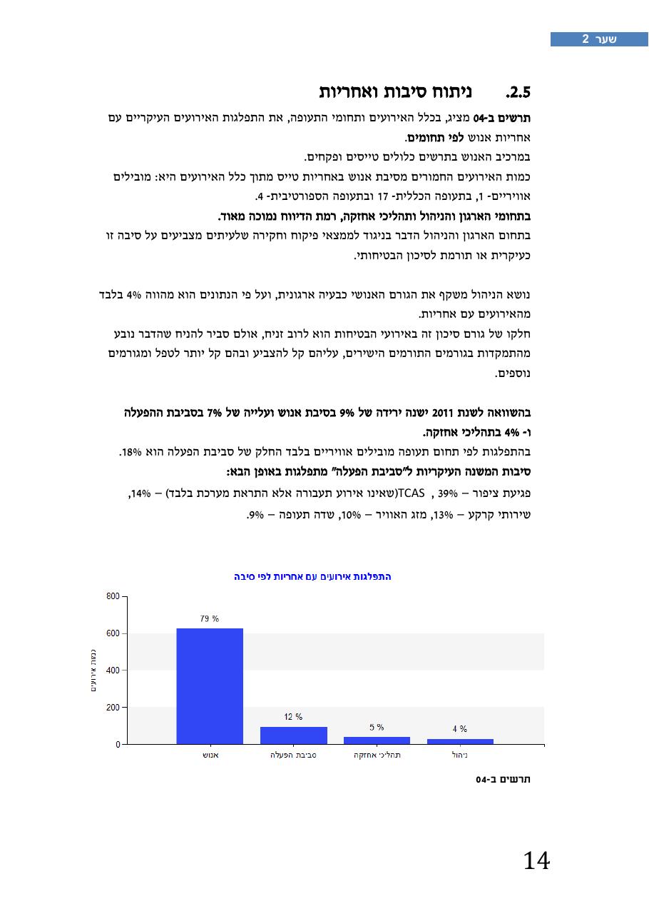רת"א סיכום בטיחות 2012 – עמוד 18