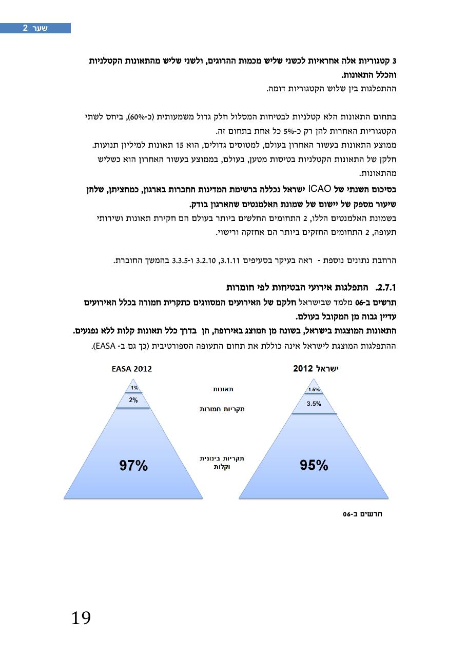 רת"א סיכום בטיחות 2012 – עמוד 23