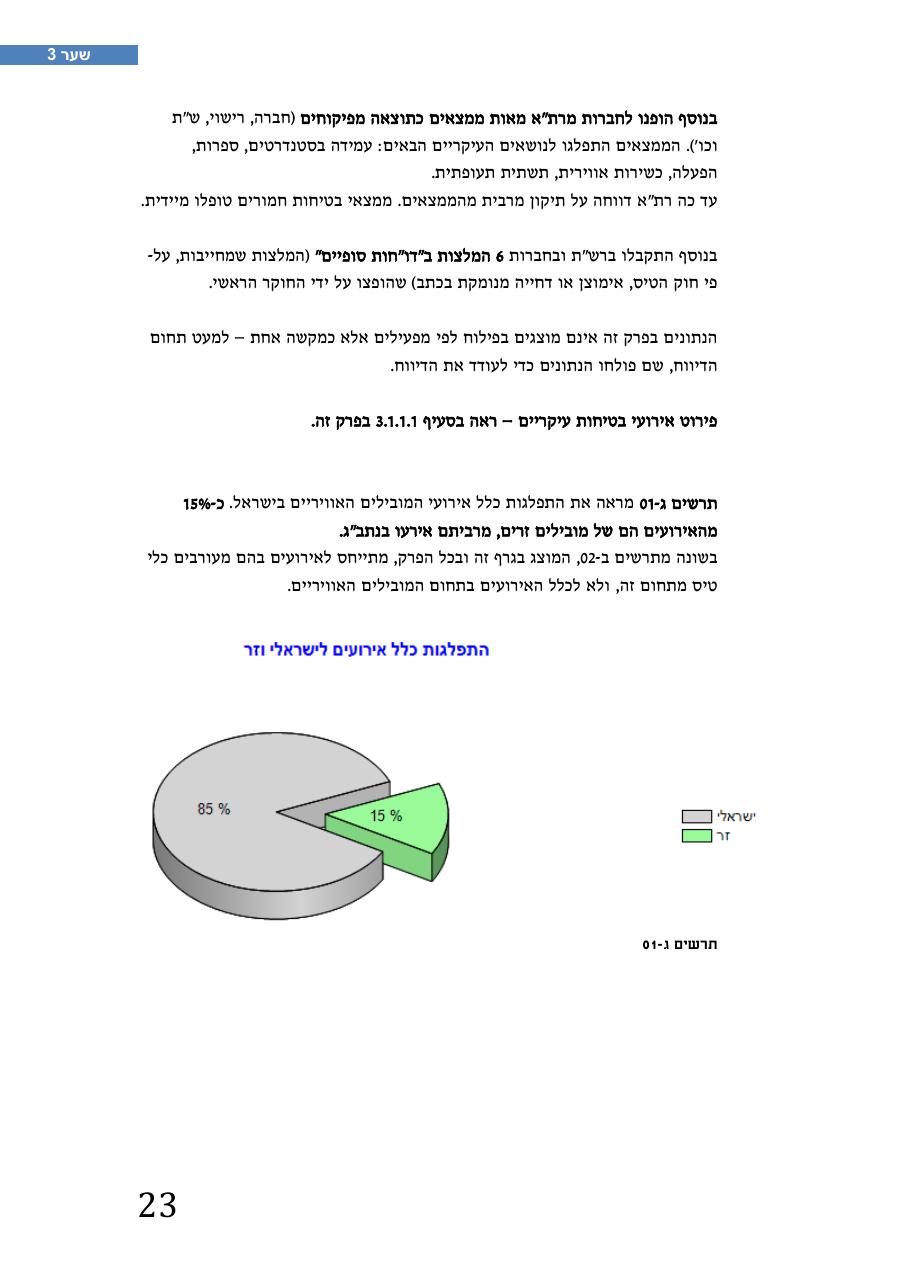 רת"א סיכום בטיחות 2012 – עמוד 27