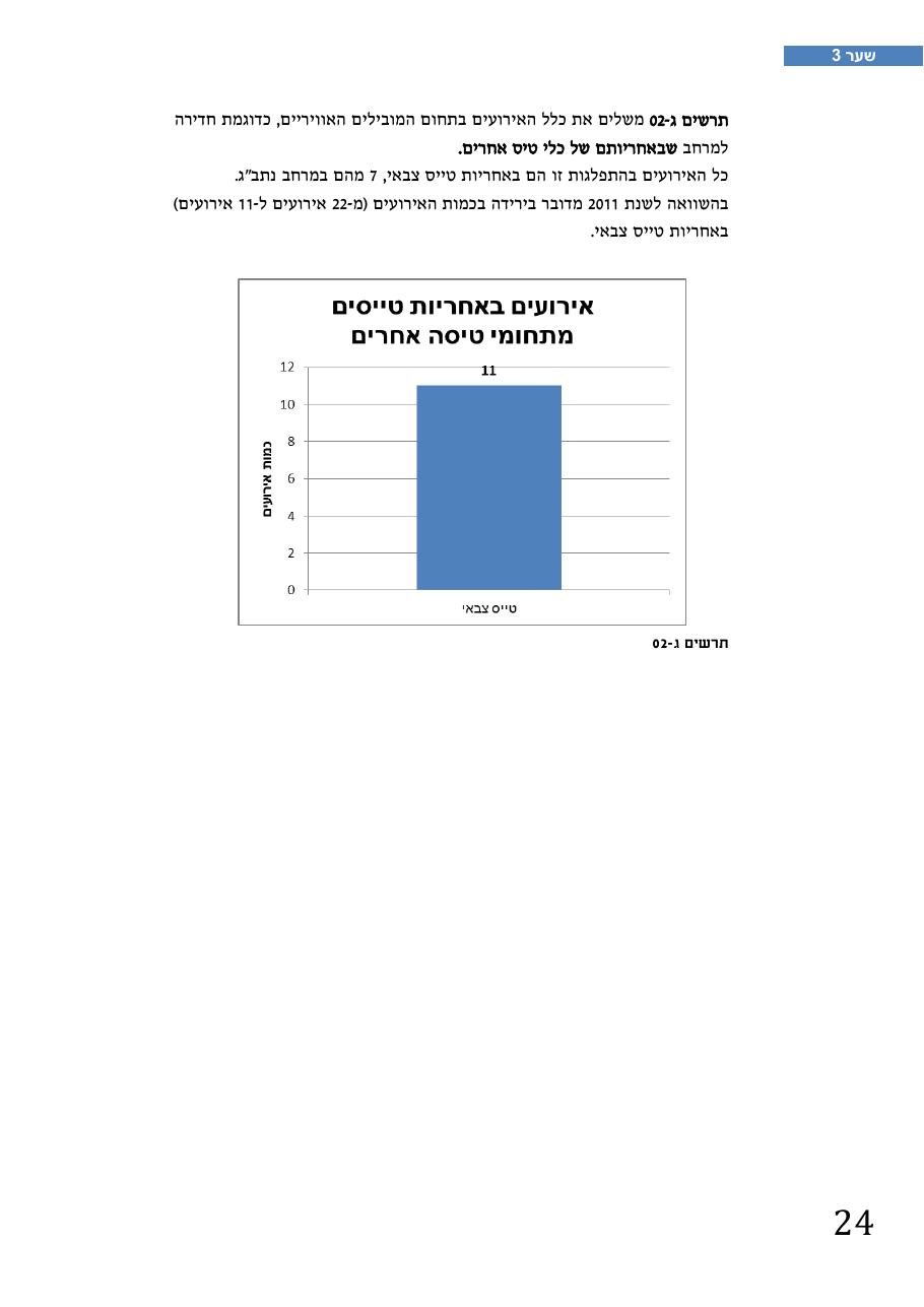 רת"א סיכום בטיחות 2012 – עמוד 28