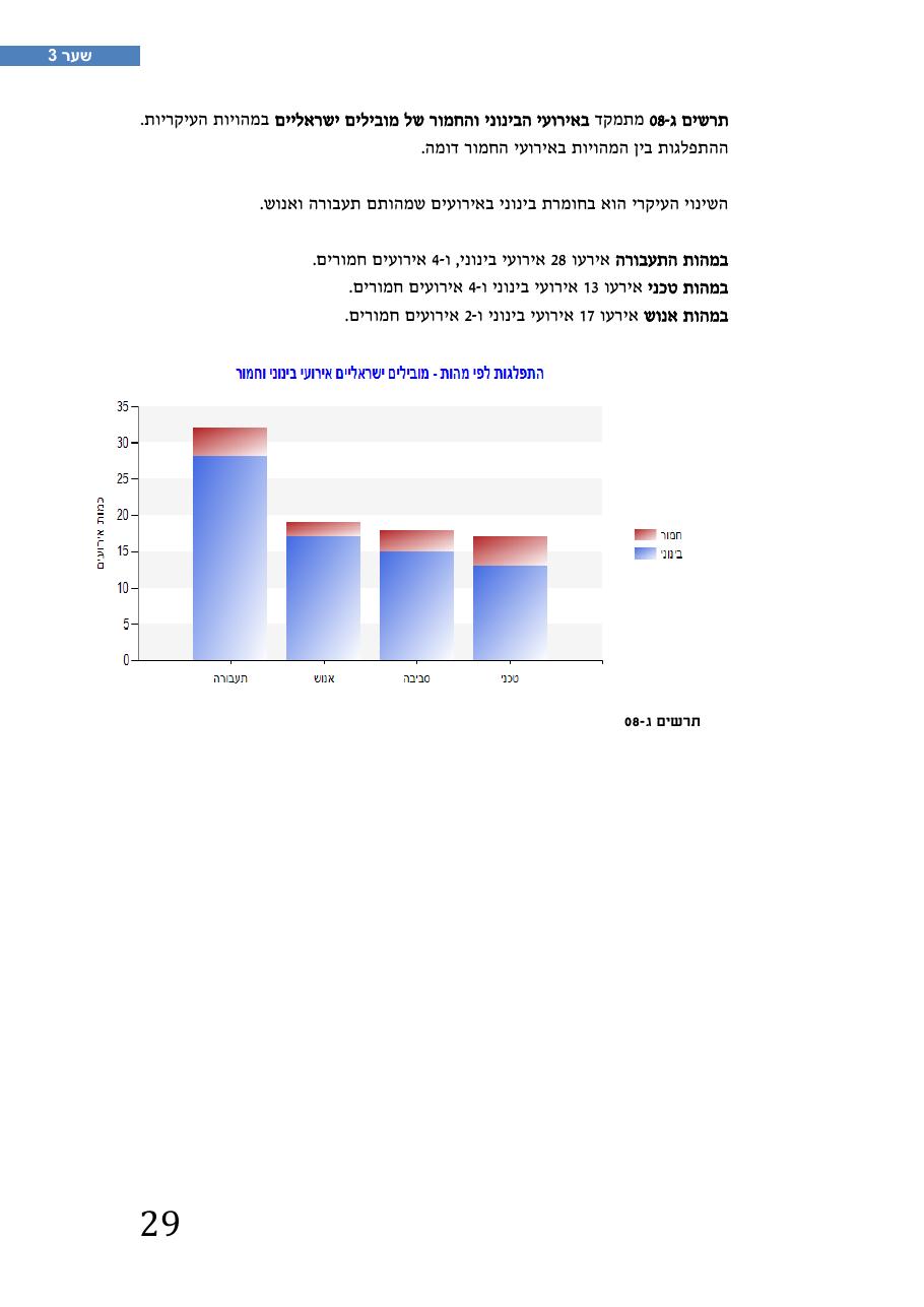 רת"א סיכום בטיחות 2012 – עמוד 33