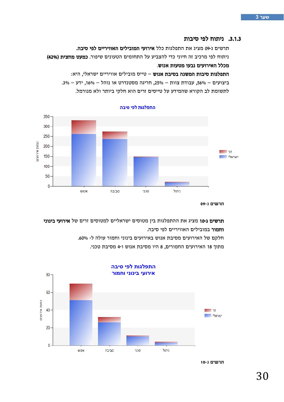 רת"א סיכום בטיחות 2012 – עמוד 34