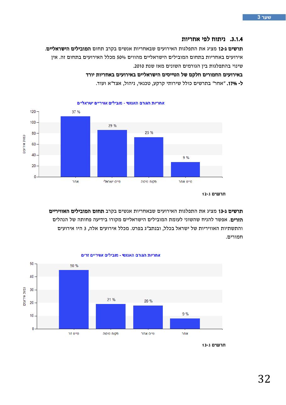 רת"א סיכום בטיחות 2012 – עמוד 36