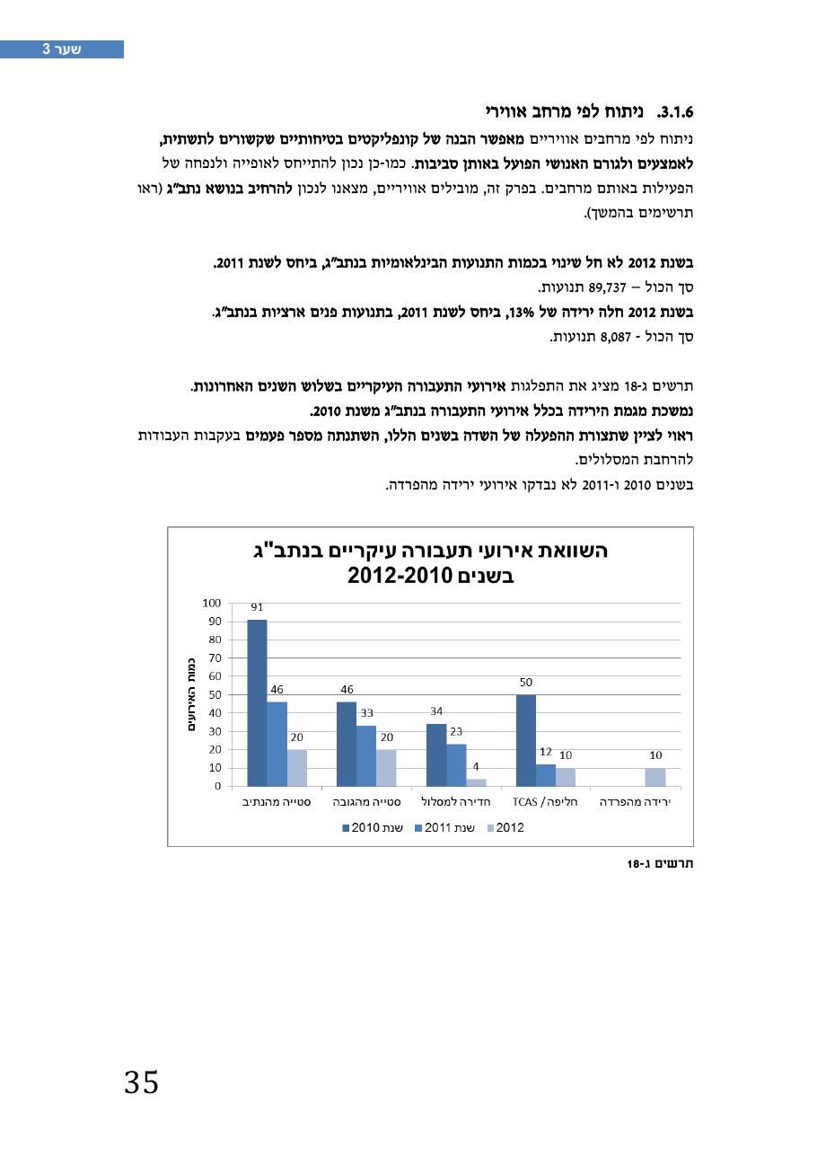 רת"א סיכום בטיחות 2012 – עמוד 39