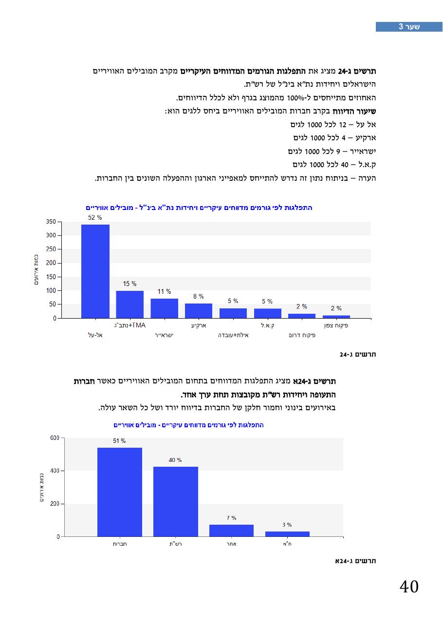 רת"א סיכום בטיחות 2012 – עמוד 44