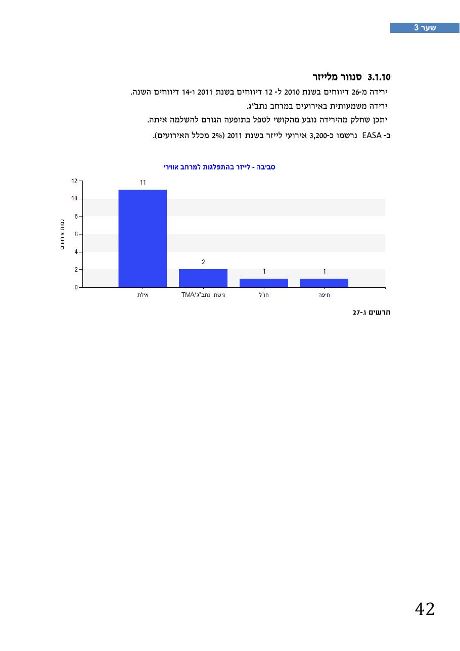 רת"א סיכום בטיחות 2012 – עמוד 46