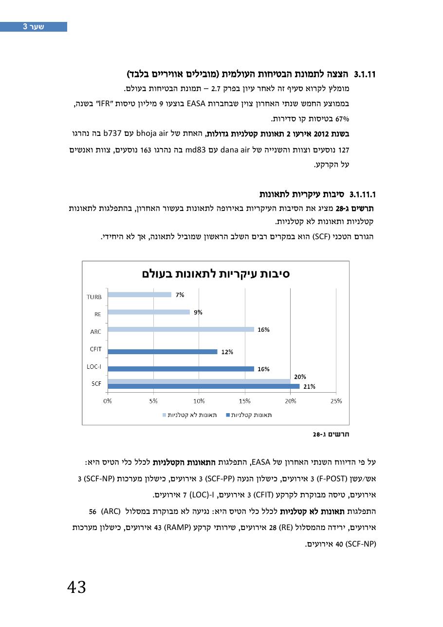 רת"א סיכום בטיחות 2012 – עמוד 47