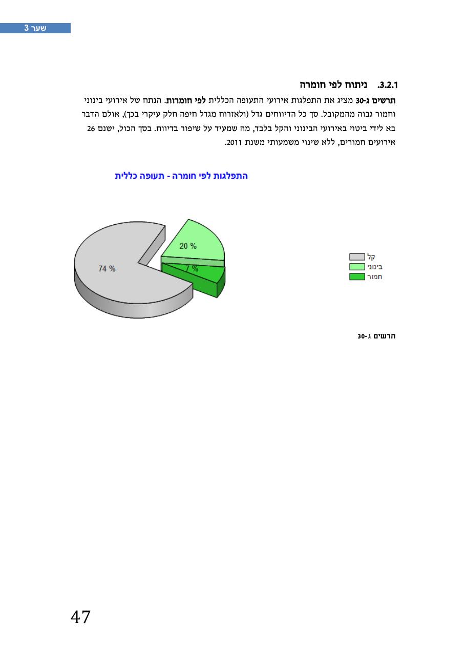 רת"א סיכום בטיחות 2012 – עמוד 51