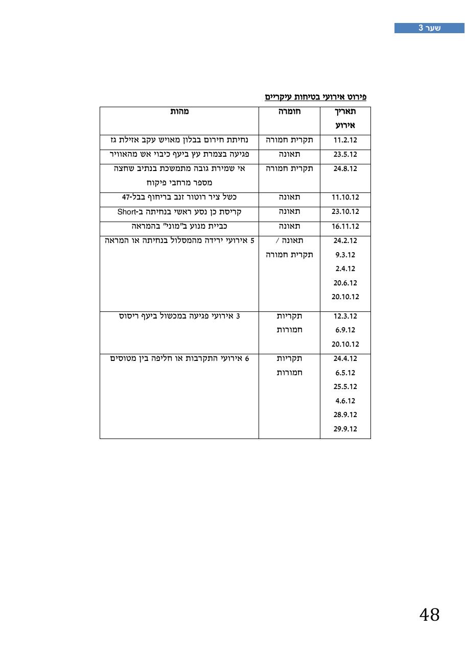 רת"א סיכום בטיחות 2012 – עמוד 52