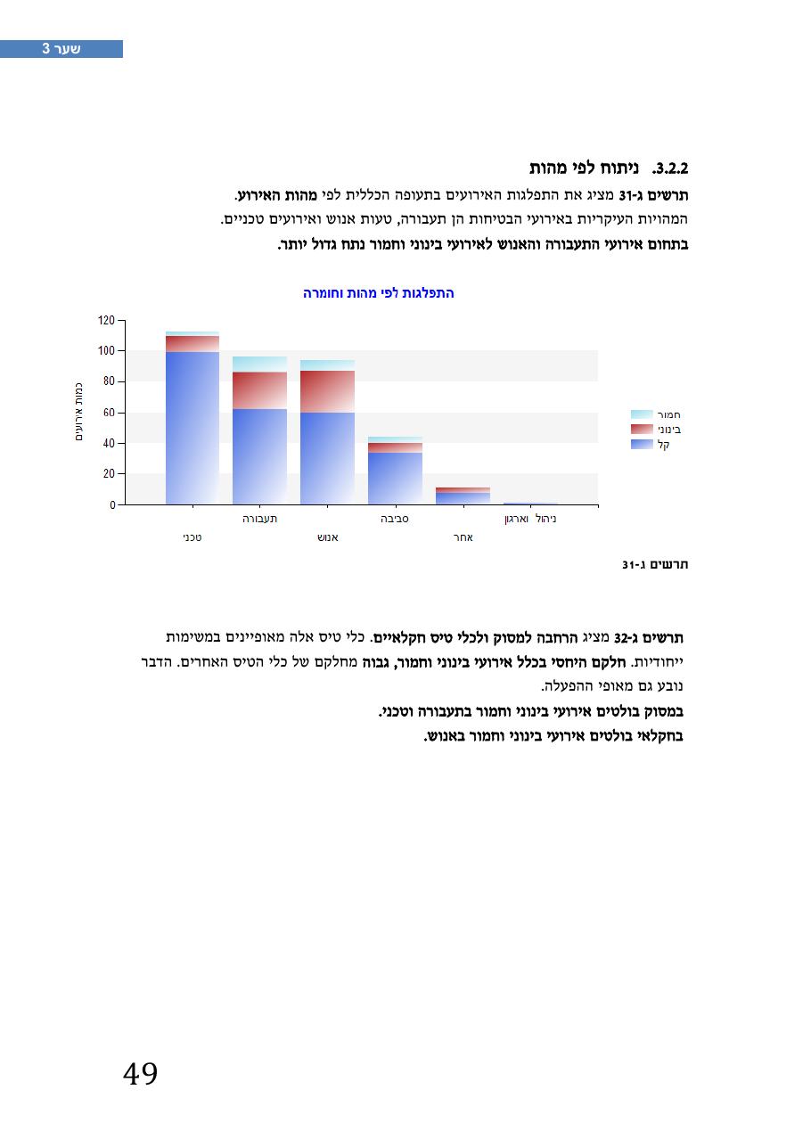 רת"א סיכום בטיחות 2012 – עמוד 53