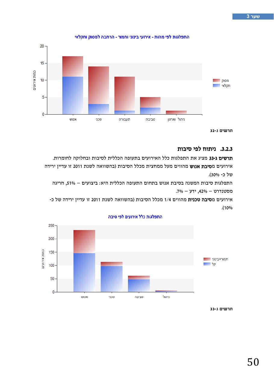 רת"א סיכום בטיחות 2012 – עמוד 54
