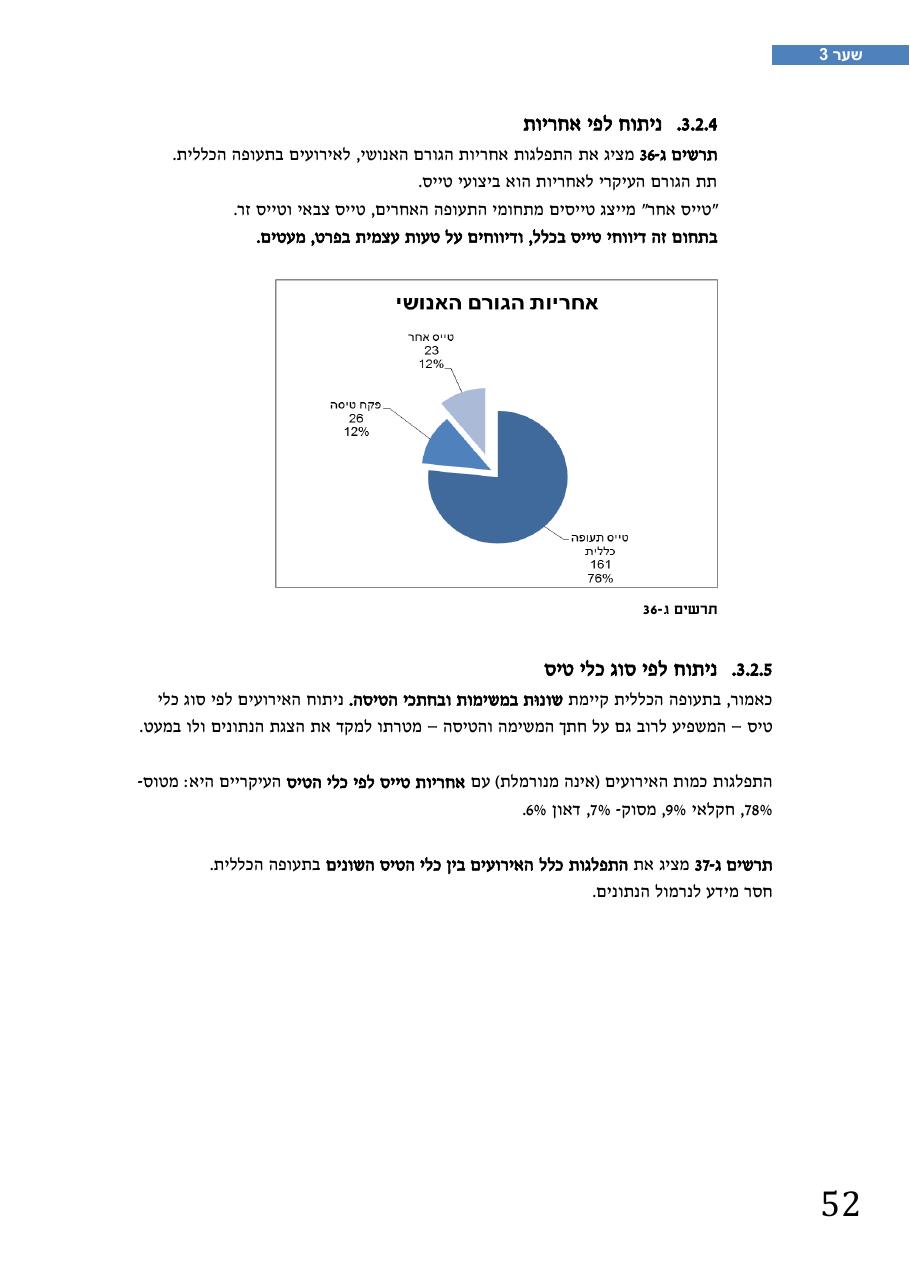 רת"א סיכום בטיחות 2012 – עמוד 56