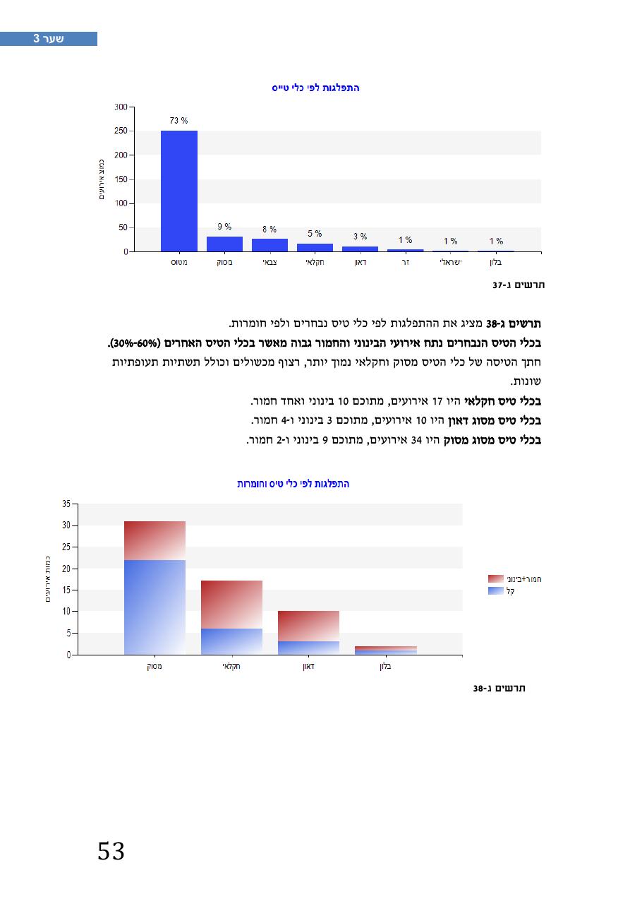 רת"א סיכום בטיחות 2012 – עמוד 57
