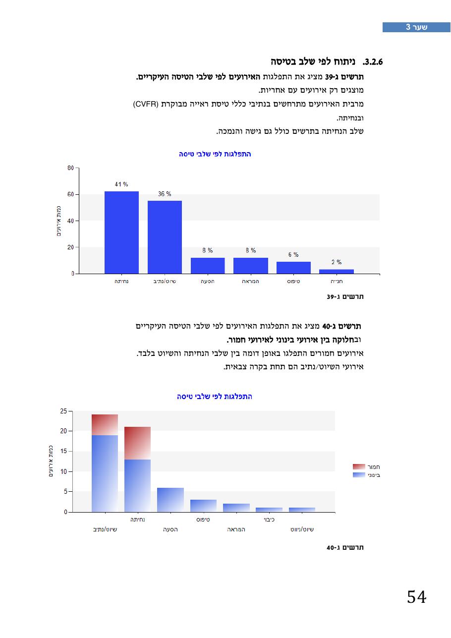 רת"א סיכום בטיחות 2012 – עמוד 58