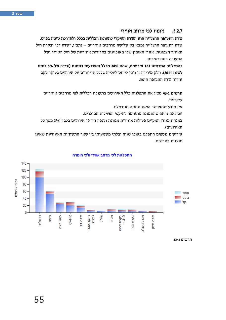 רת"א סיכום בטיחות 2012 – עמוד 59