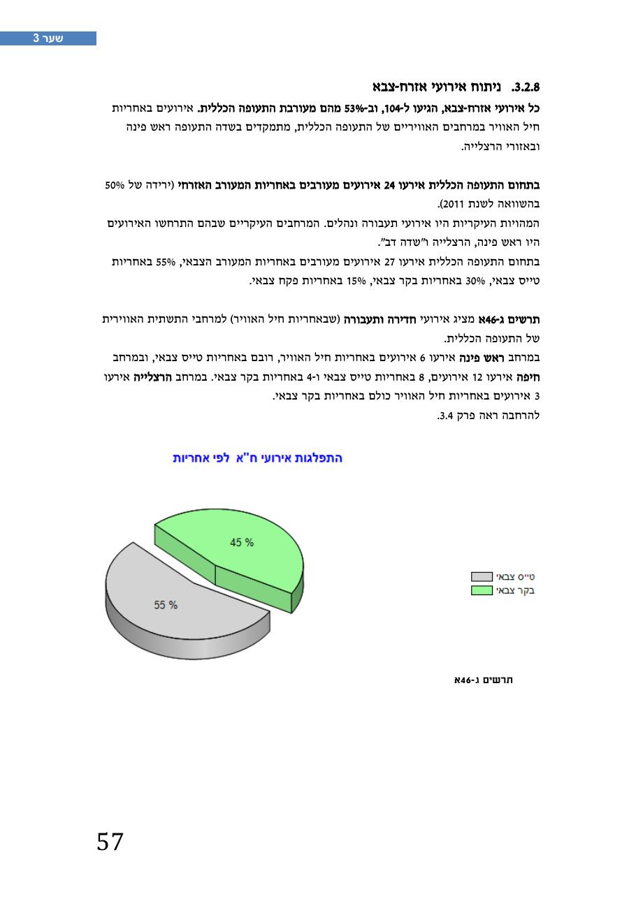 רת"א סיכום בטיחות 2012 – עמוד 61