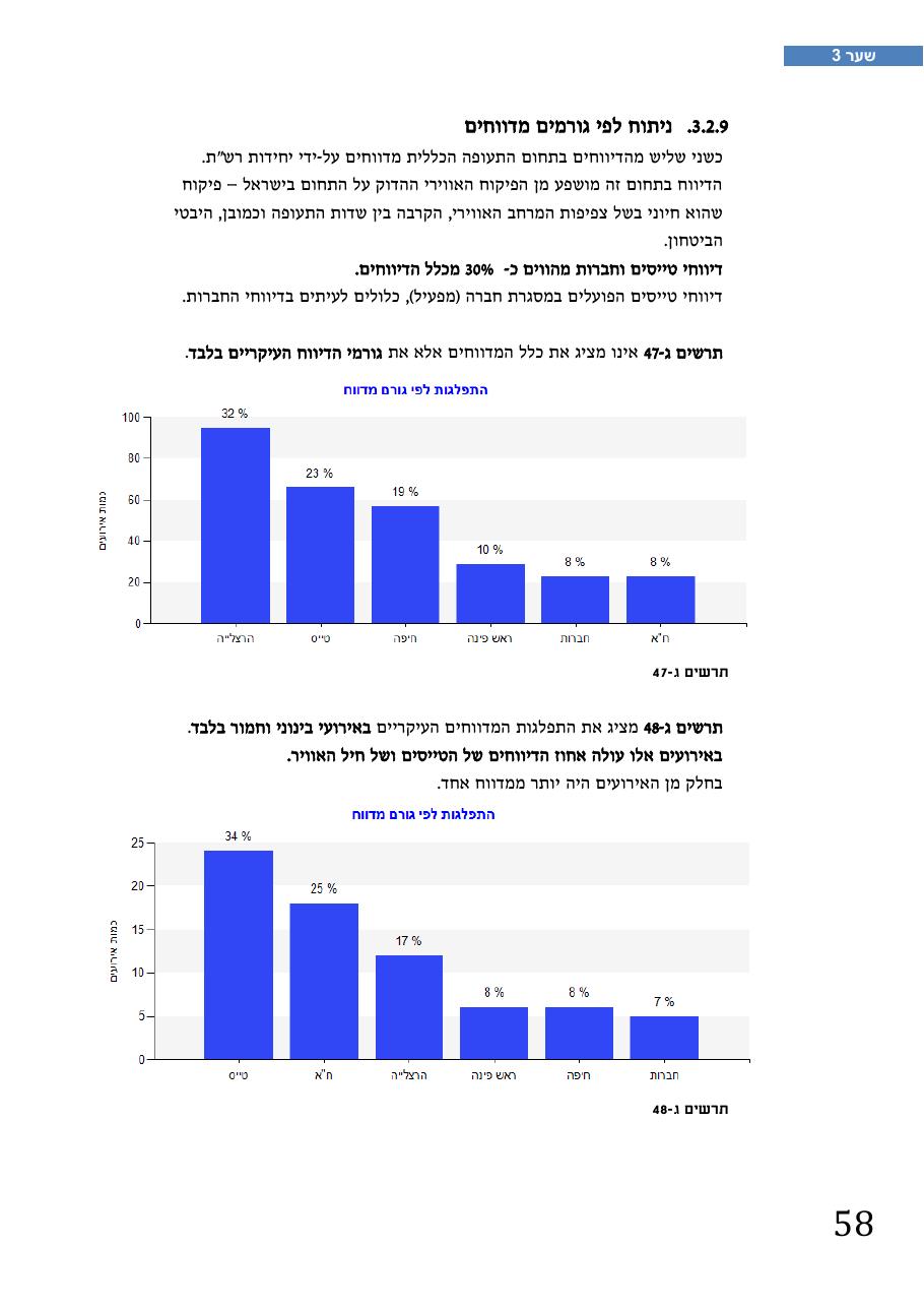 רת"א סיכום בטיחות 2012 – עמוד 62