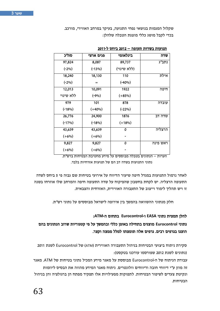 רת"א סיכום בטיחות 2012 – עמוד 67
