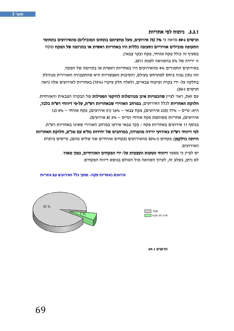 רת"א סיכום בטיחות 2012 – עמוד 73