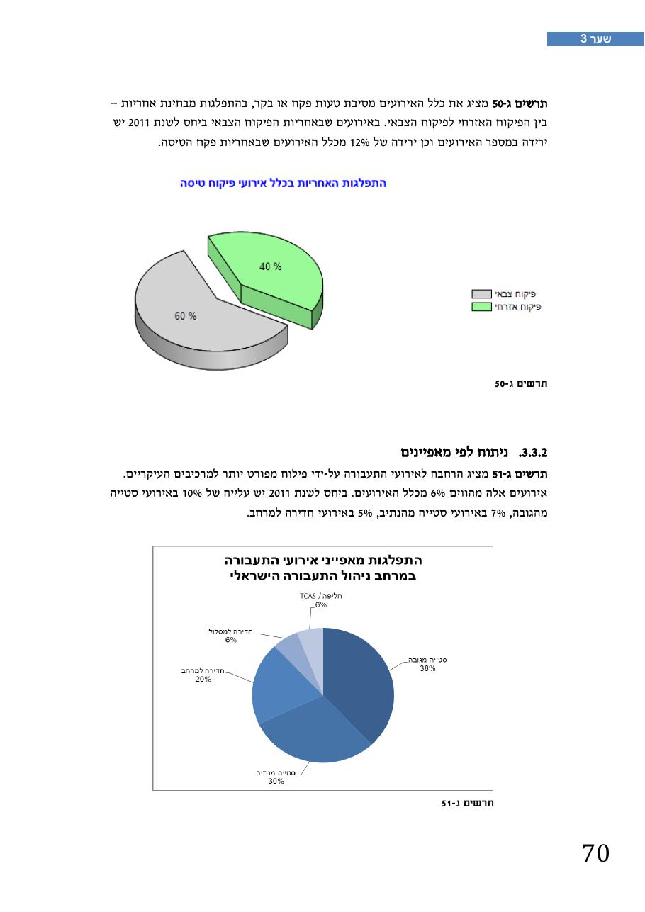 רת"א סיכום בטיחות 2012 – עמוד 74