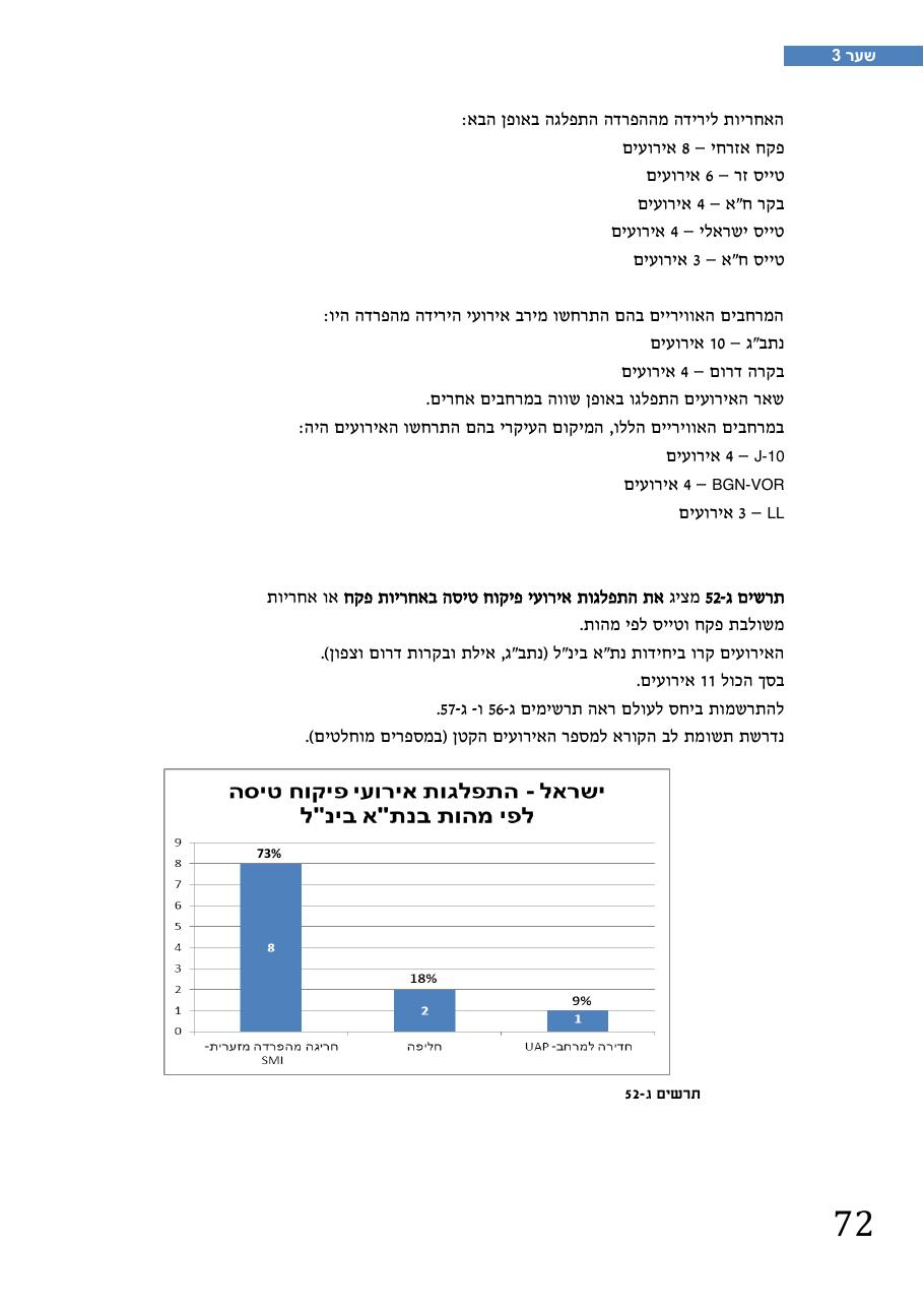 רת"א סיכום בטיחות 2012 – עמוד 76