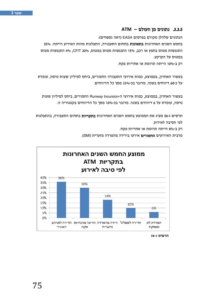 רת"א סיכום בטיחות 2012 – עמוד 79