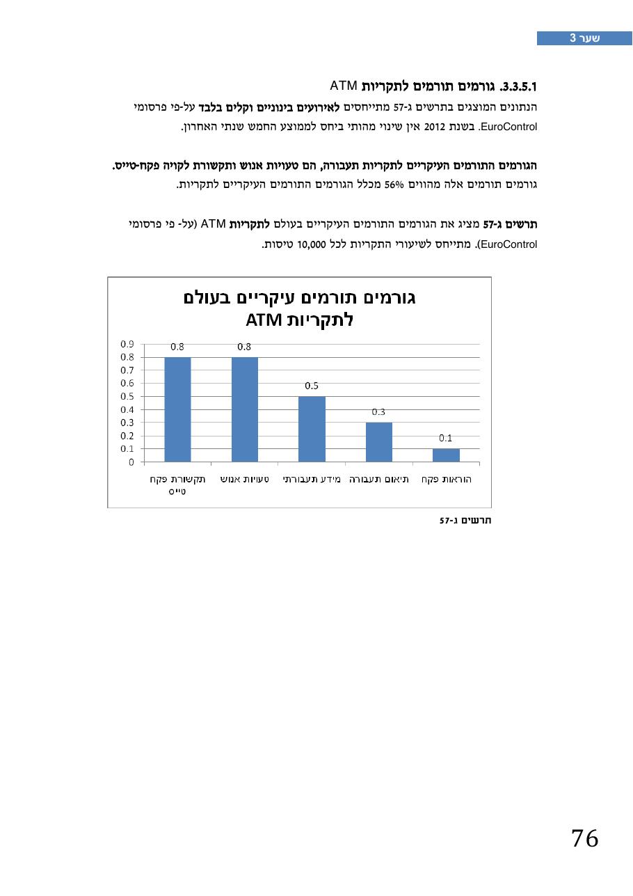 רת"א סיכום בטיחות 2012 – עמוד 80