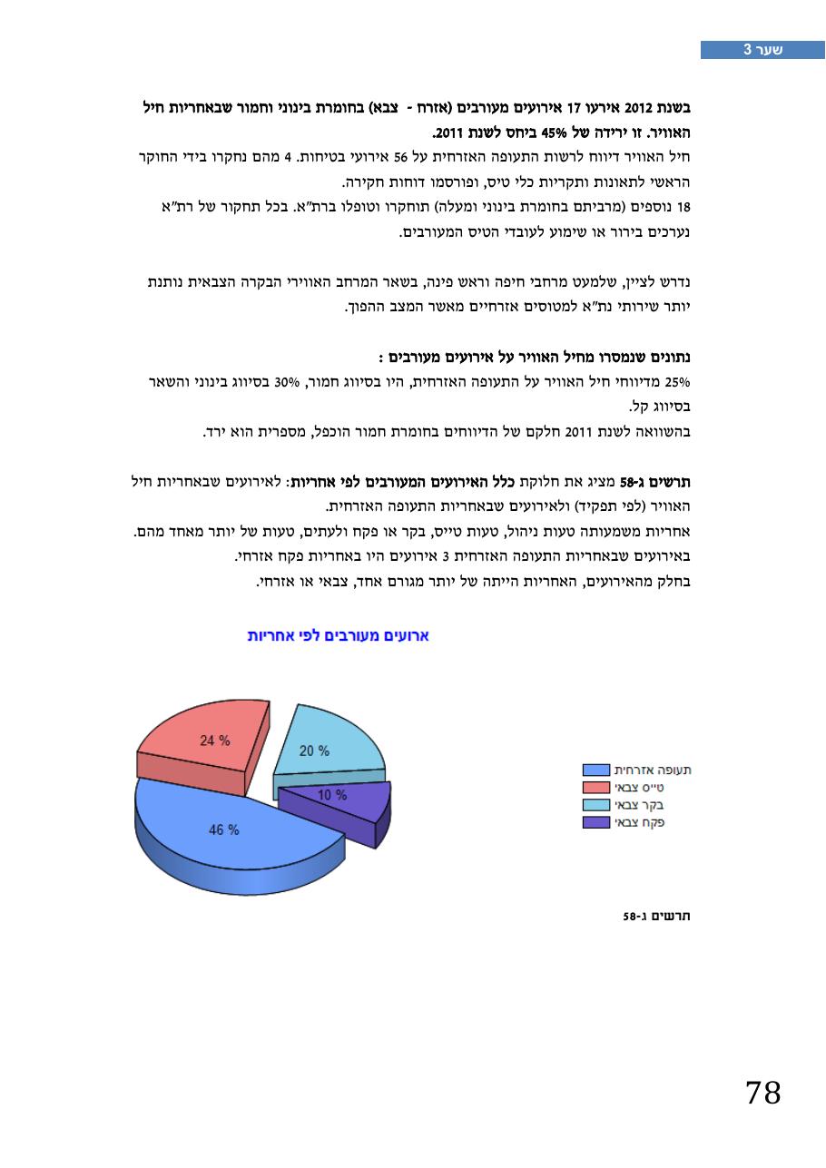 רת"א סיכום בטיחות 2012 – עמוד 82