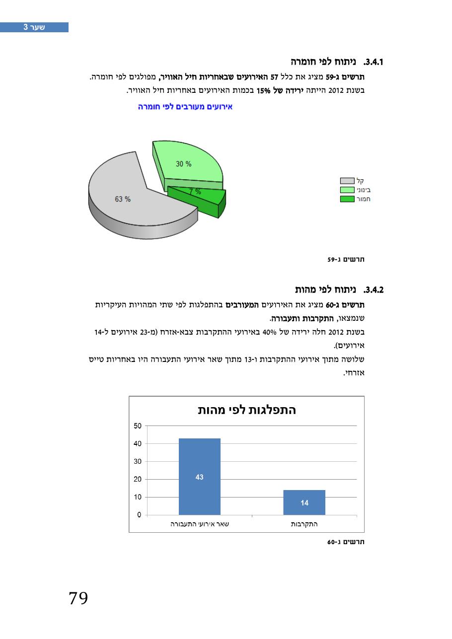 רת"א סיכום בטיחות 2012 – עמוד 83