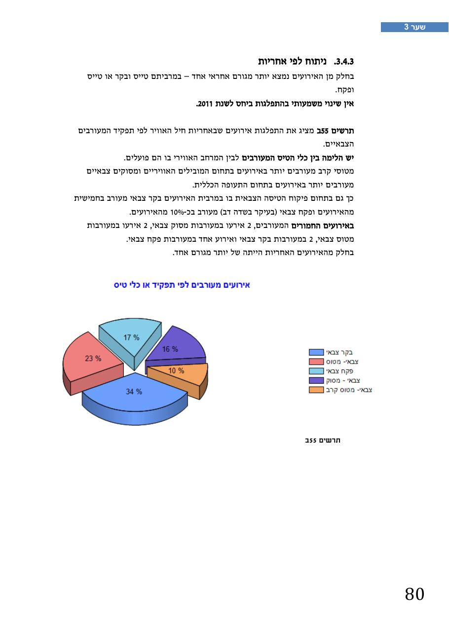 רת"א סיכום בטיחות 2012 – עמוד 84