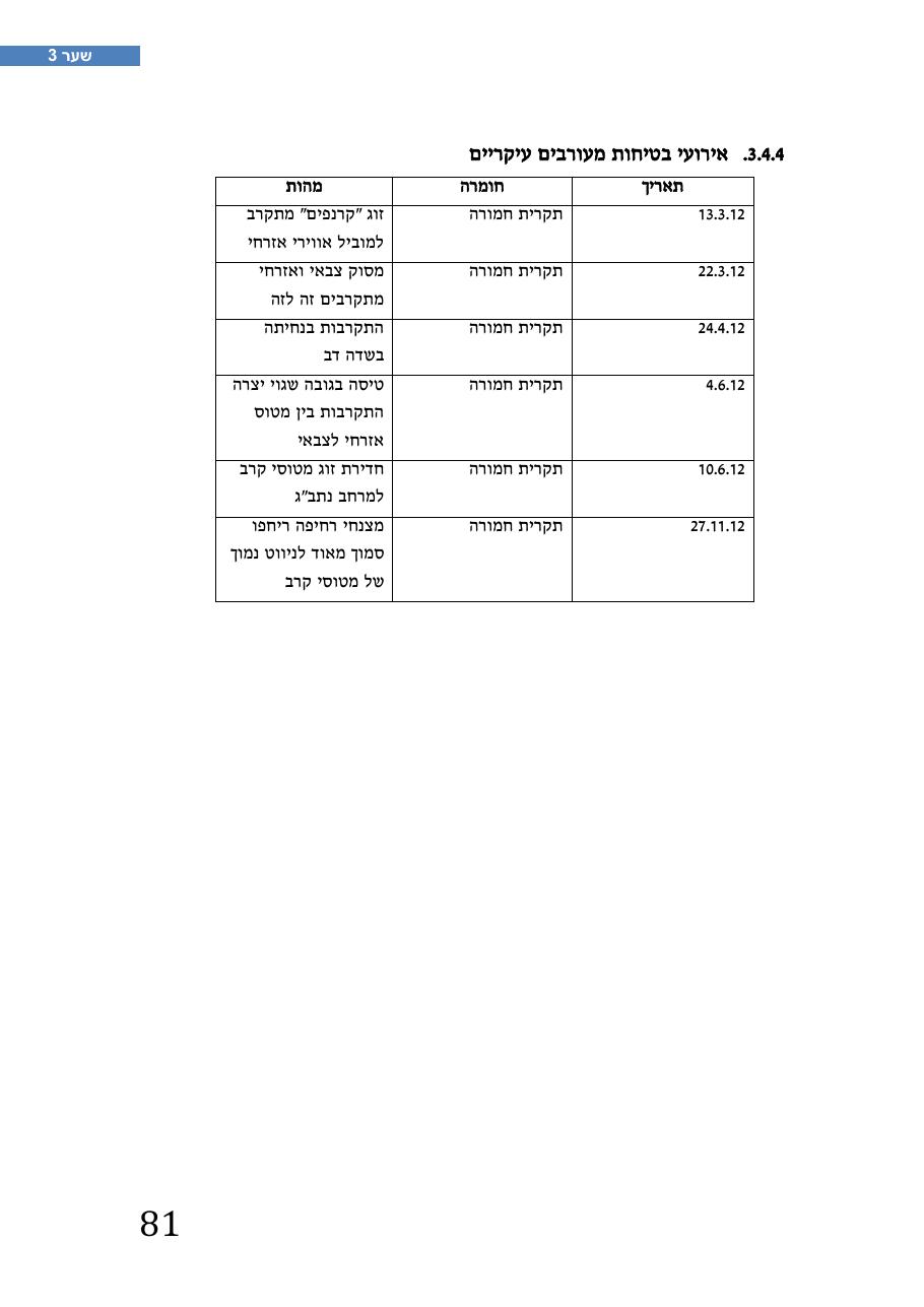 רת"א סיכום בטיחות 2012 – עמוד 85