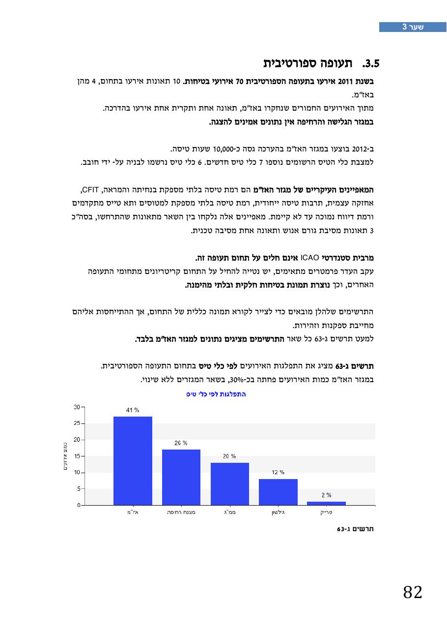 רת"א סיכום בטיחות 2012 – עמוד 86
