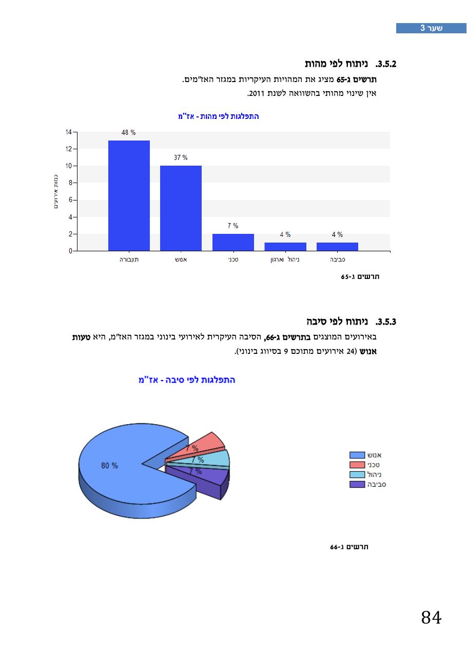 רת"א סיכום בטיחות 2012 – עמוד 88