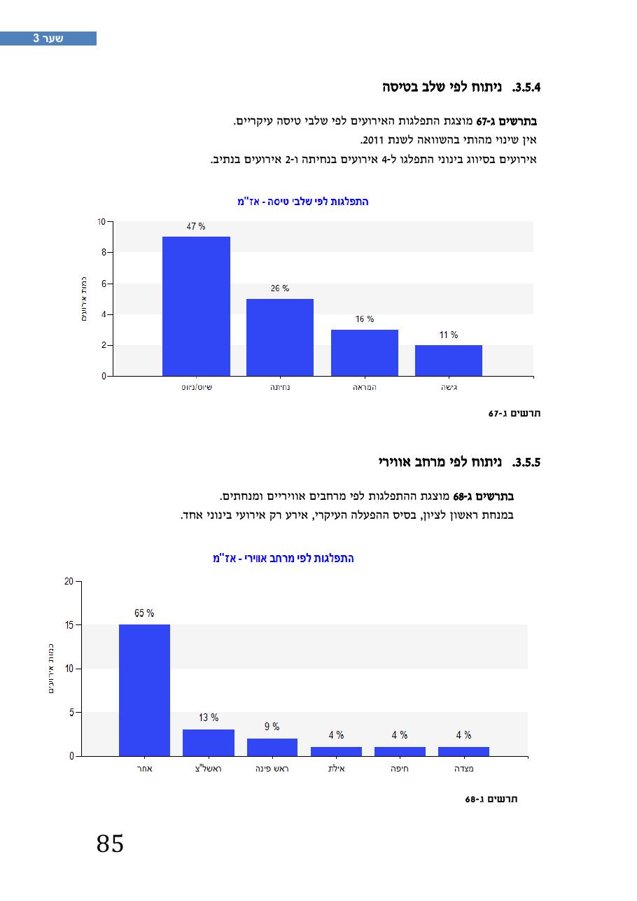 רת"א סיכום בטיחות 2012 – עמוד 89