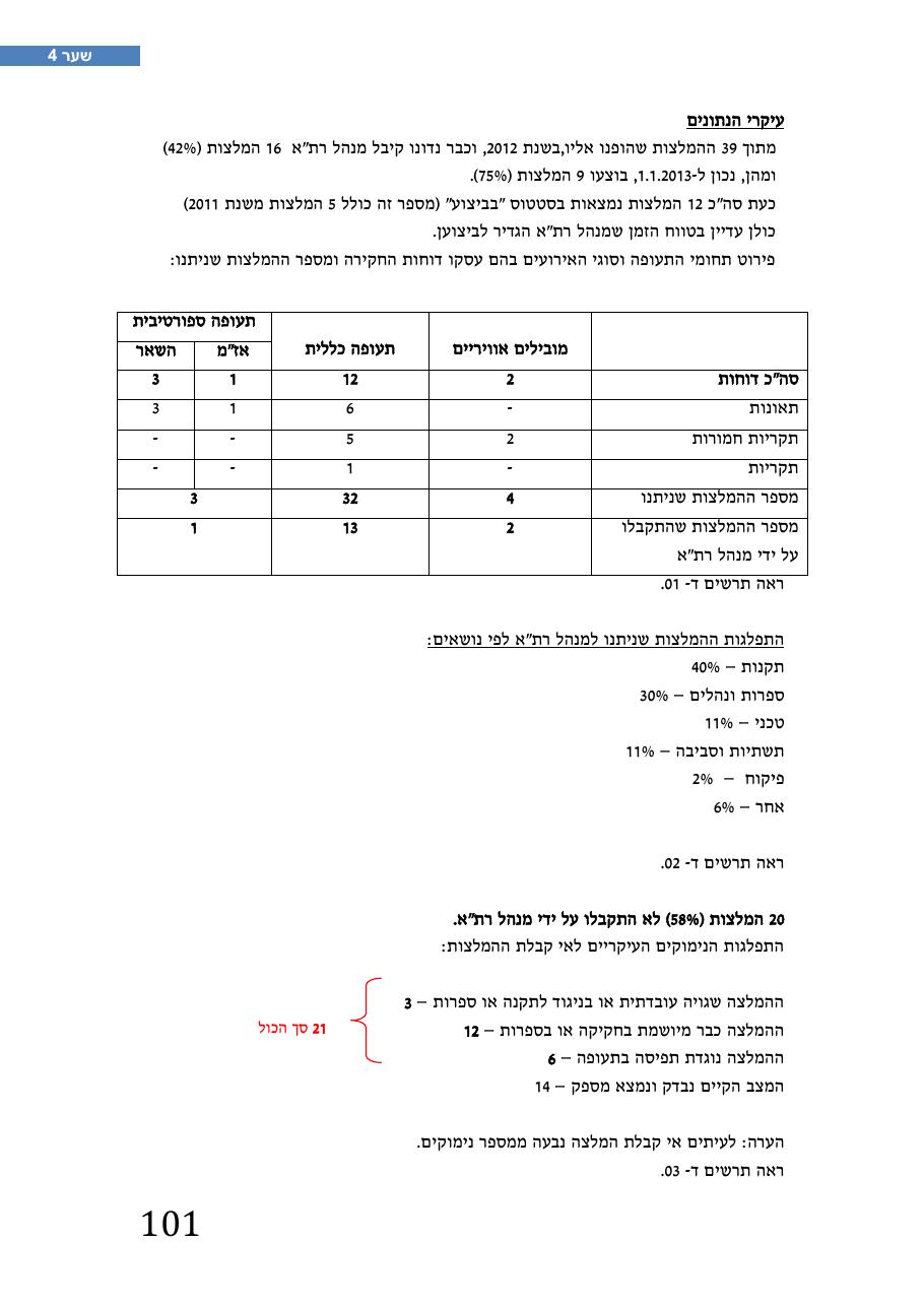 רת"א סיכום בטיחות 2012 – עמוד 105