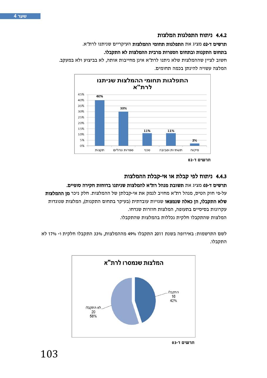 רת"א סיכום בטיחות 2012 – עמוד 107