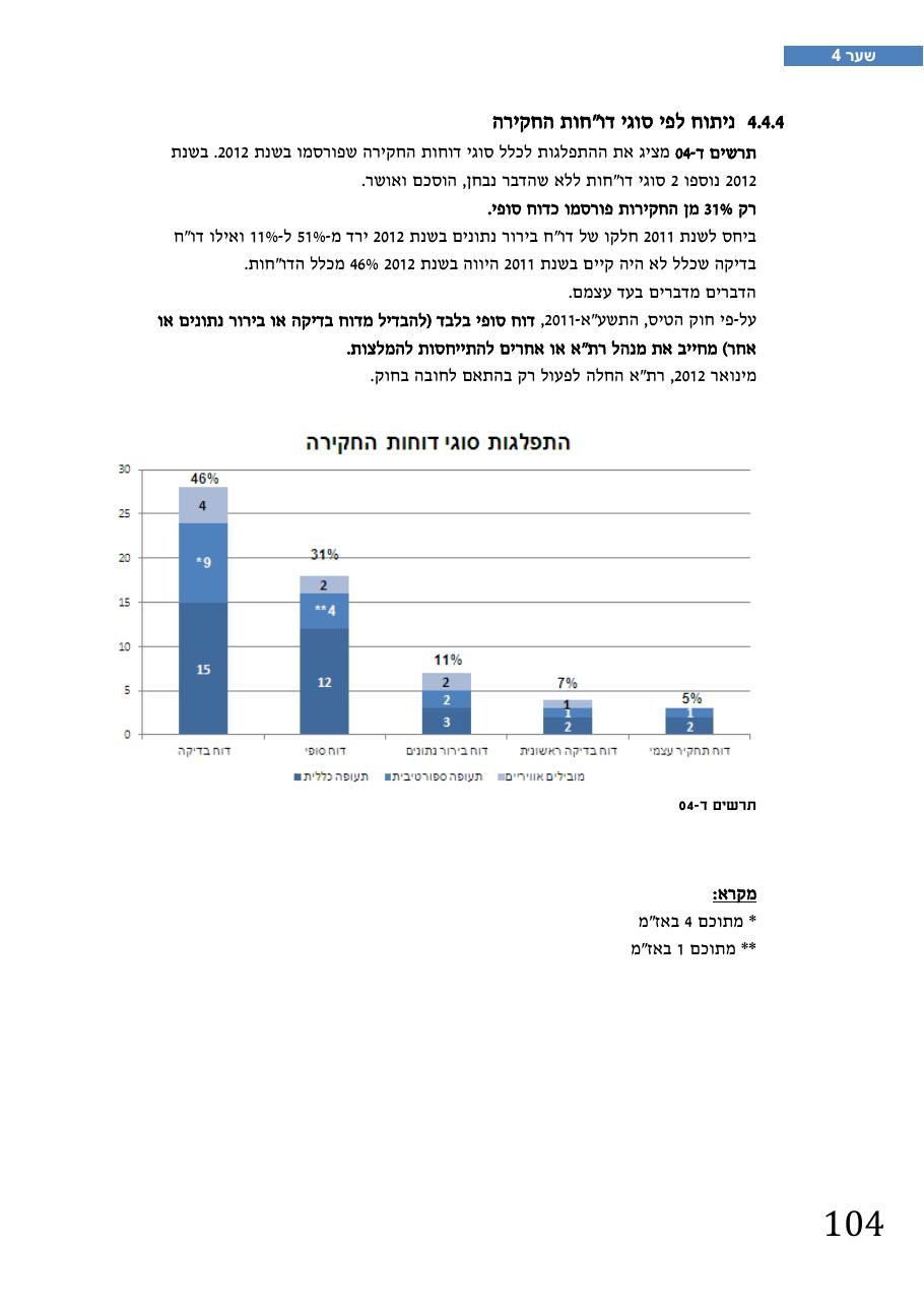 רת"א סיכום בטיחות 2012 – עמוד 108